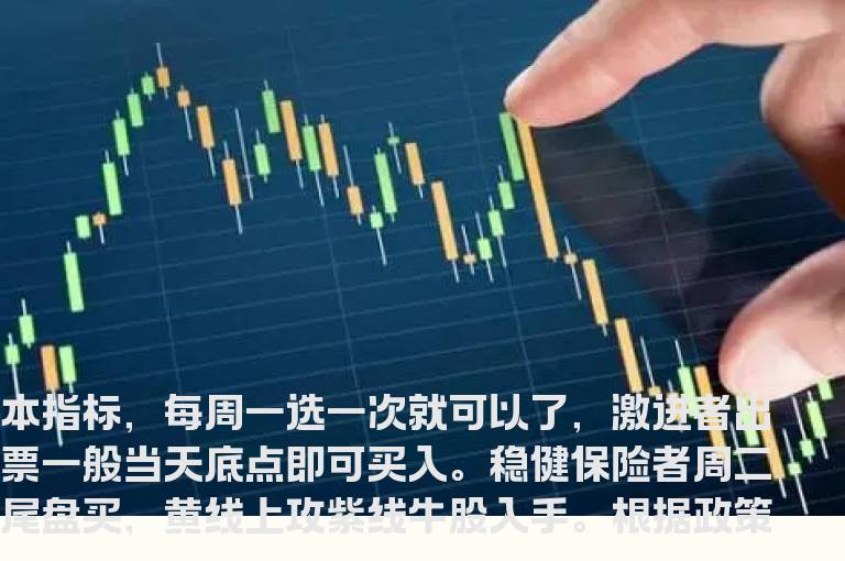 通达信周一金钻加强版（源码 副图 预警 选股 贴图）轻松抓涨停
