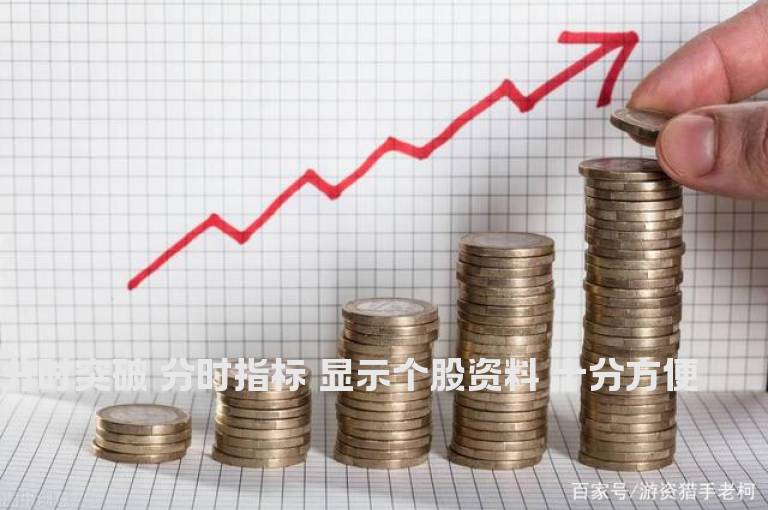 分时突破 分时指标 显示个股资料 十分方便