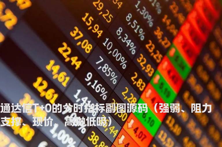 通达信T+0的分时指标副图源码（强弱、阻力支撑、现价、高抛低吸）