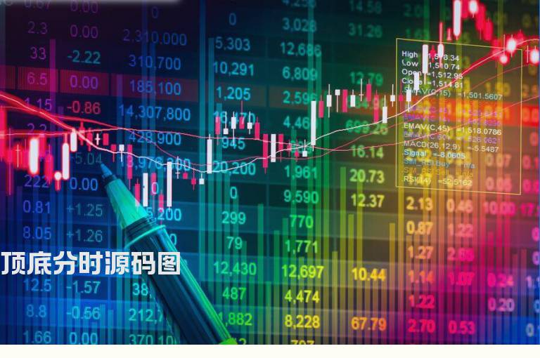 顶底分时源码图