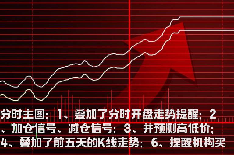 通达信精准的分时操盘（指标主副图贴图）