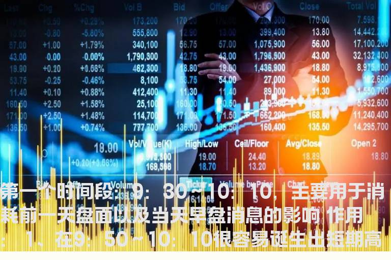 分时时间的重要性，请记住了