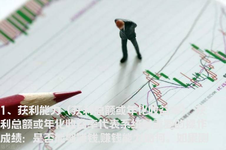 高手评测交易系统十六大指标