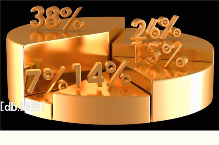 大盘的盘感训练方法