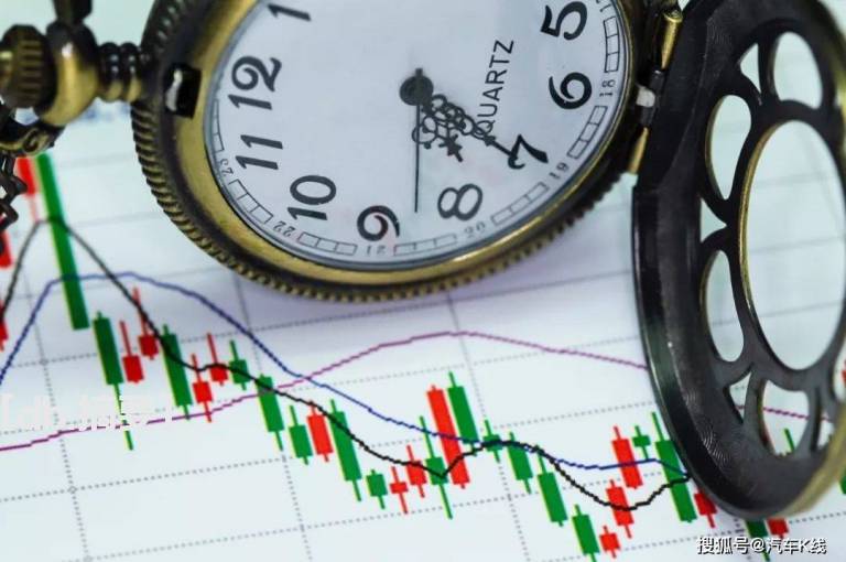 均线的两两组合使用