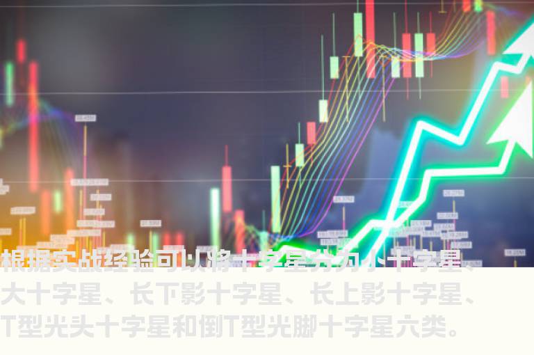 浅谈六种“十字星”的盘面含义