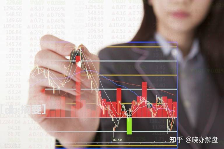 有效的“技术止损法”