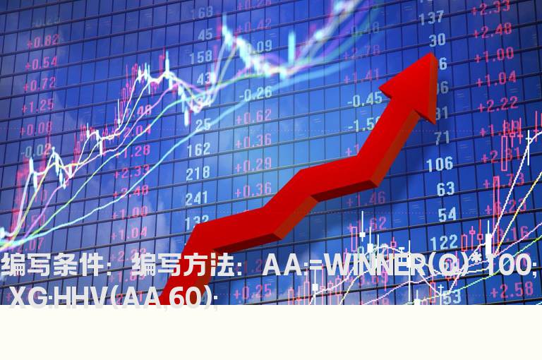 今日获利比例数值是60日内最高的选股公式