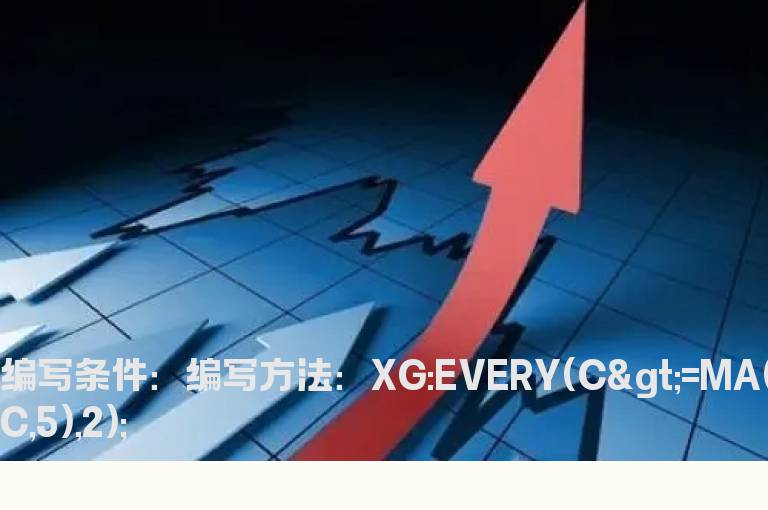 最近连续2日以上收盘价大于等于5日平均线的选股公式