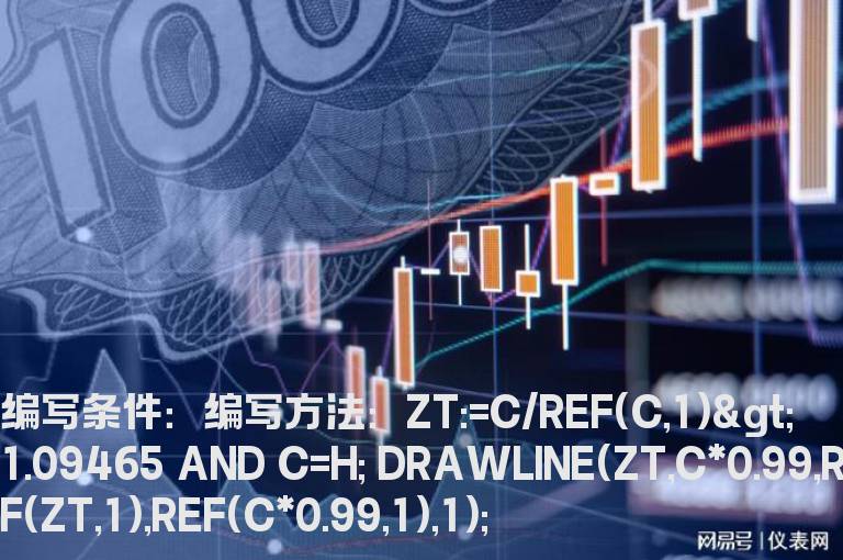 在低于涨停价一个点的位置画条延长线