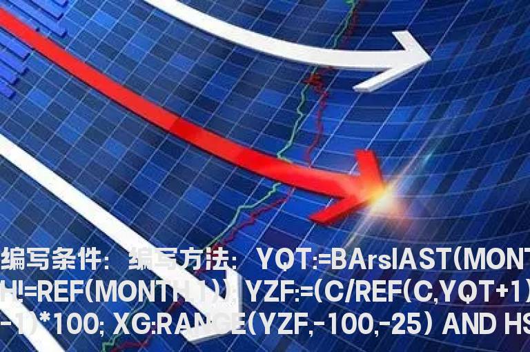 月线跌25%换手20%以下选股公式