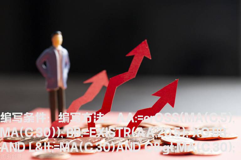 回踩30日均线的选股公式