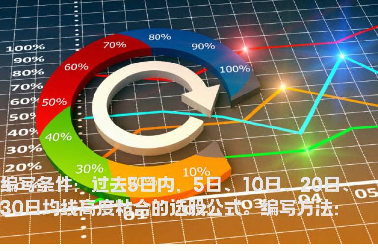 均线高度粘合的选股公式