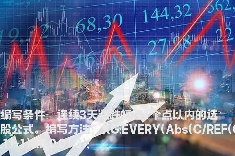 连续3天涨跌幅在1个点以内的选股公式