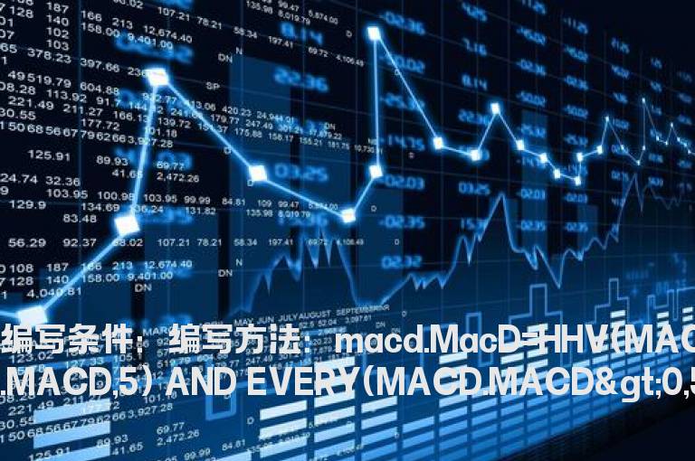 MACD是红柱且是5日内红柱的最高值选股公式