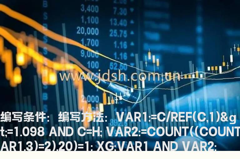 前30日内有过3天2涨停的选股公式