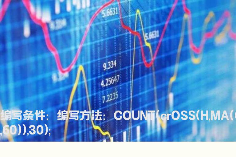 30天内最高价上穿60日线的次数排序公式