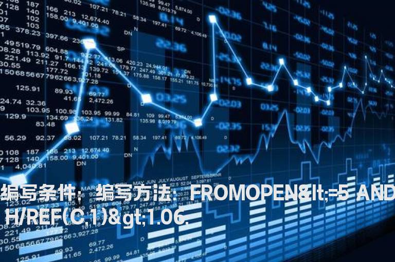 快速拉升6个点以上的选股公式