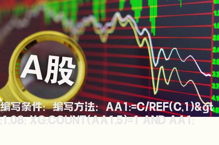 5日内首次出现涨幅大于8%的K线的选股公式