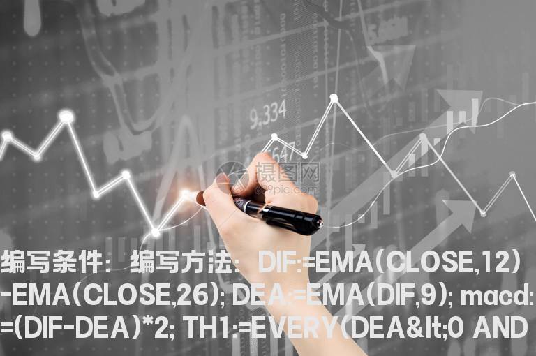 40日内MACD在0轴下三次金叉及背离公式