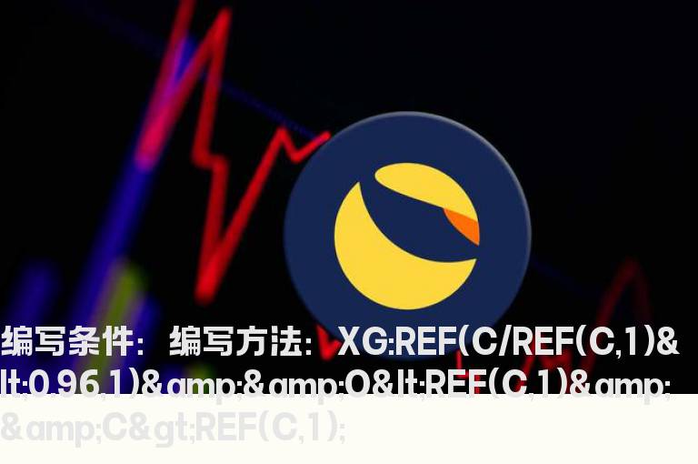 股价低开后走高的选股公式