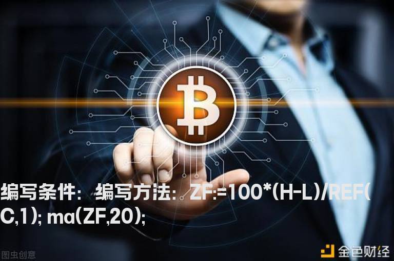 最后20日的平均振幅