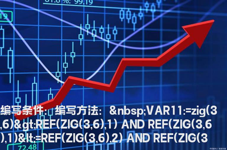 合并为一个预警公式