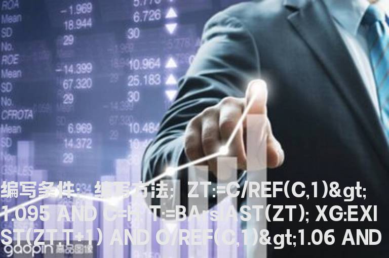 涨停板调整的选股公式