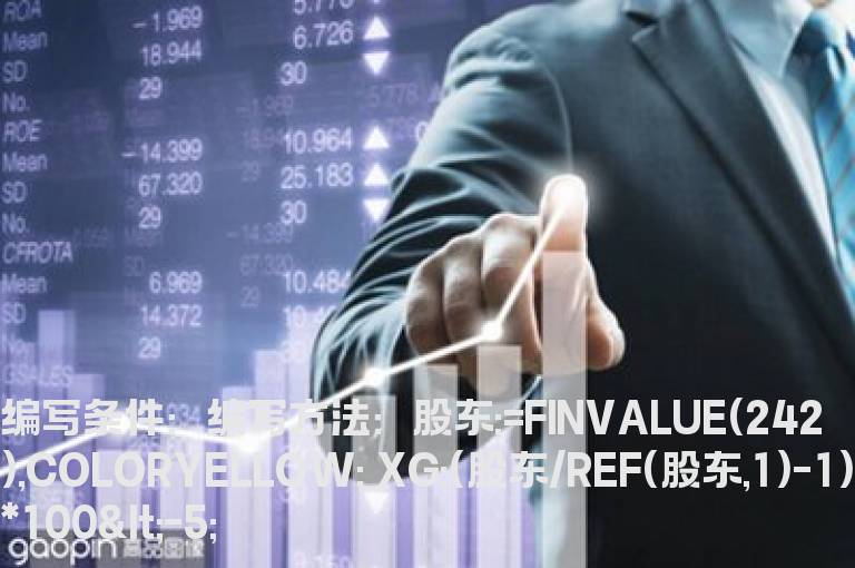 股东减少大于10%的选股公式