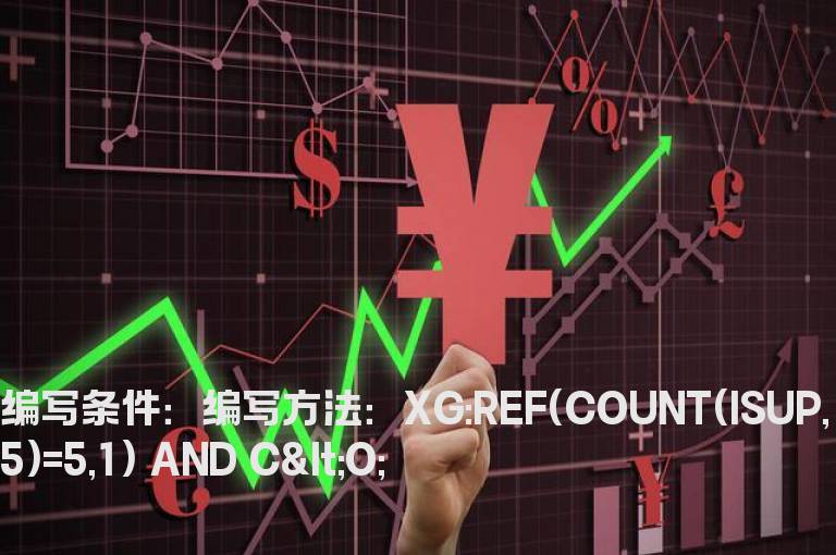 五连阳以上首个阴线的选股公式