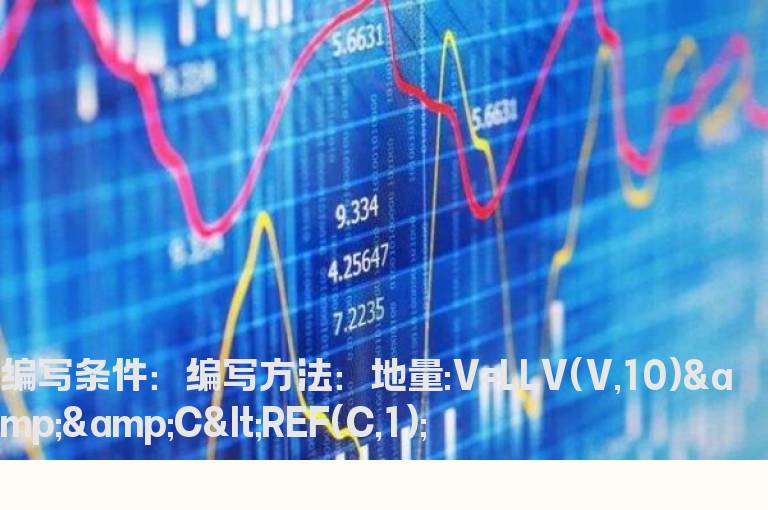 10日内真阴地量的选股公式
