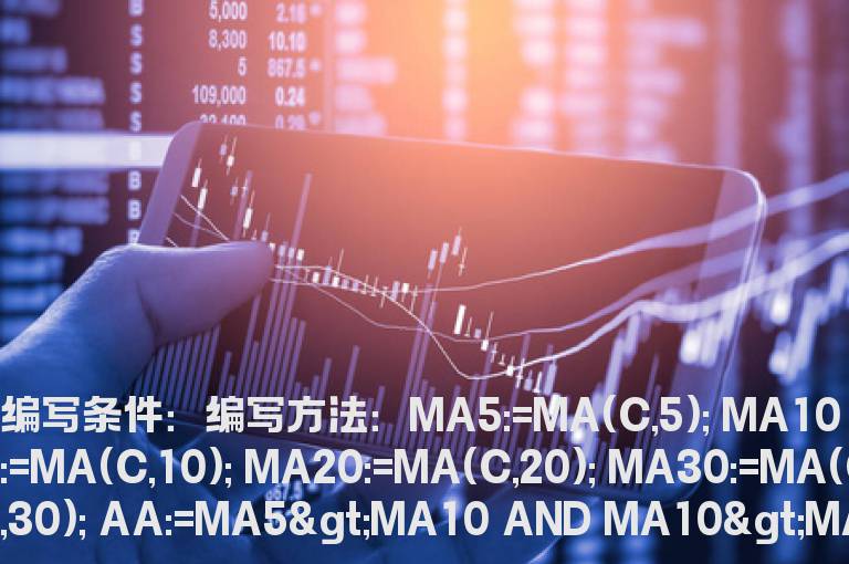 5日内均线多头排列的选股公式