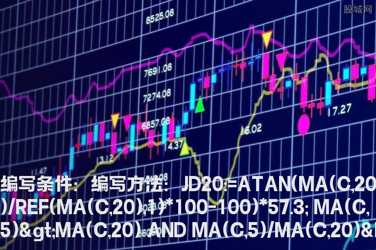 量大于200日均量多头选股公式