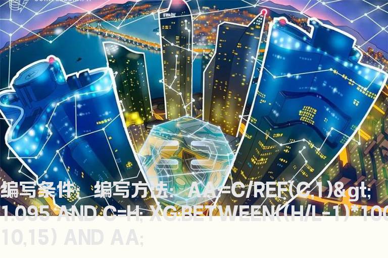 振幅大于10小于15且涨停的选股公式