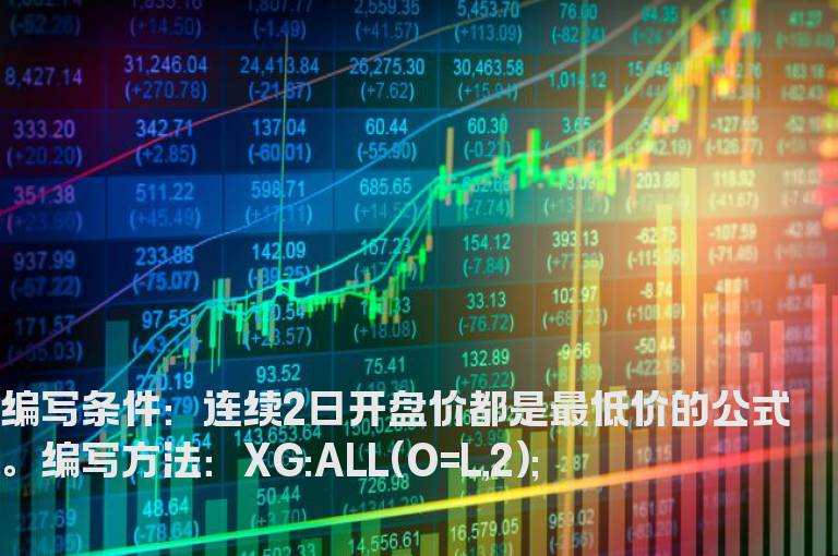 连续2日开盘价都是最低价的公式