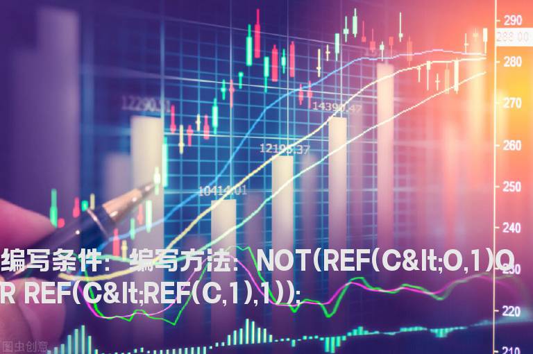 过滤昨日收阴线股票的公式