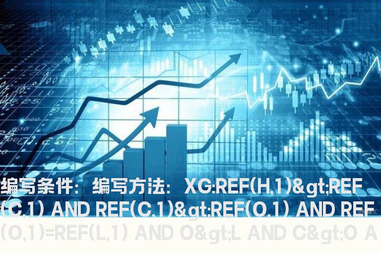 昨日上影线光脚阳线的选股公式