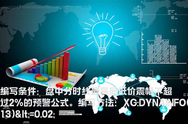 盘中分时线最高最低价震幅不超过2%的预警公式