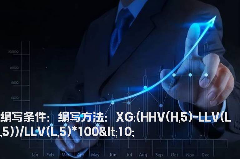 近5日振幅10%以内的选股公式