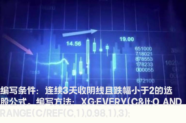 连续3天收阴线且跌幅小于2的选股公式