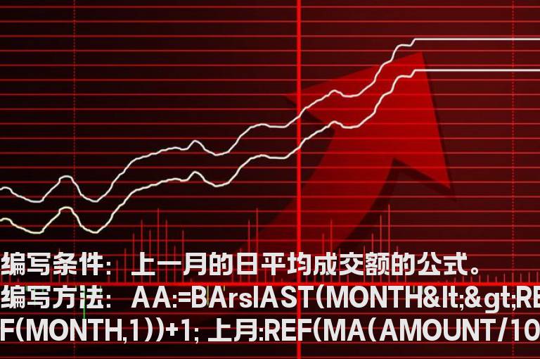 上一月的日平均成交额的公式