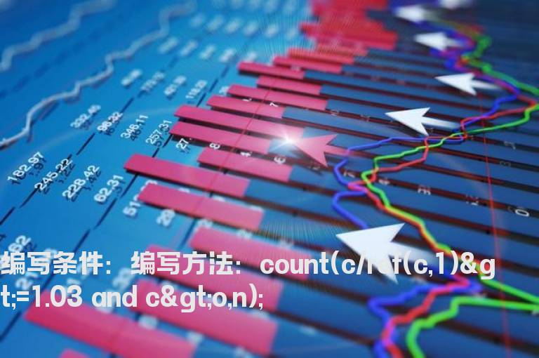 N天内阳线大于3%次数的排序指标