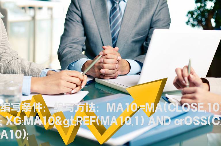 K线有效突破10均线的选股公式