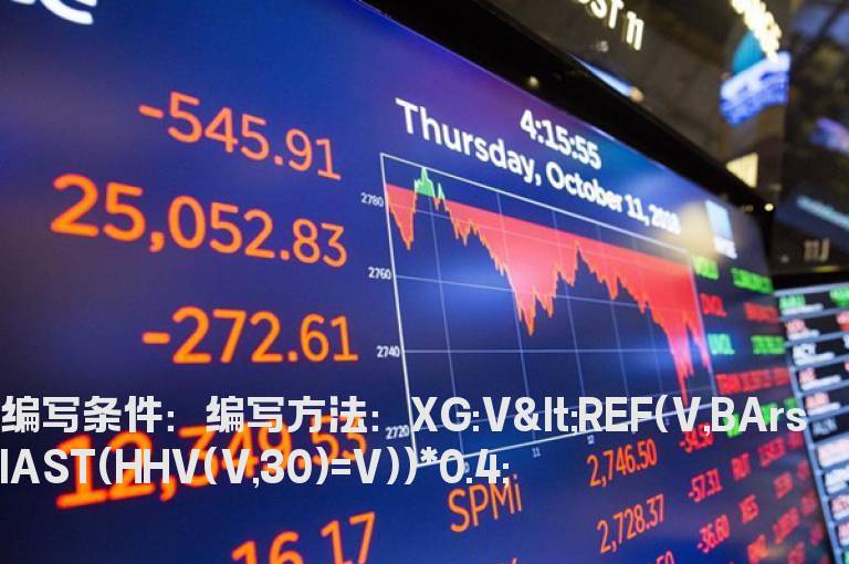 小于前30天中成交量40%的选股公式