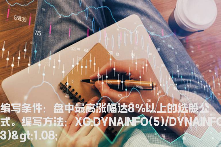 盘中最高涨幅达8％以上的选股公式