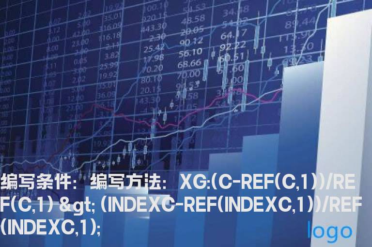 个股强于大盘的选股公式