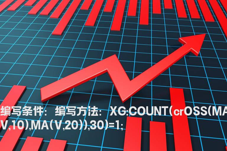 30日内10均量线首次金叉20均量线的选股公式