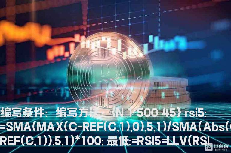 RSI上穿50的选股公式