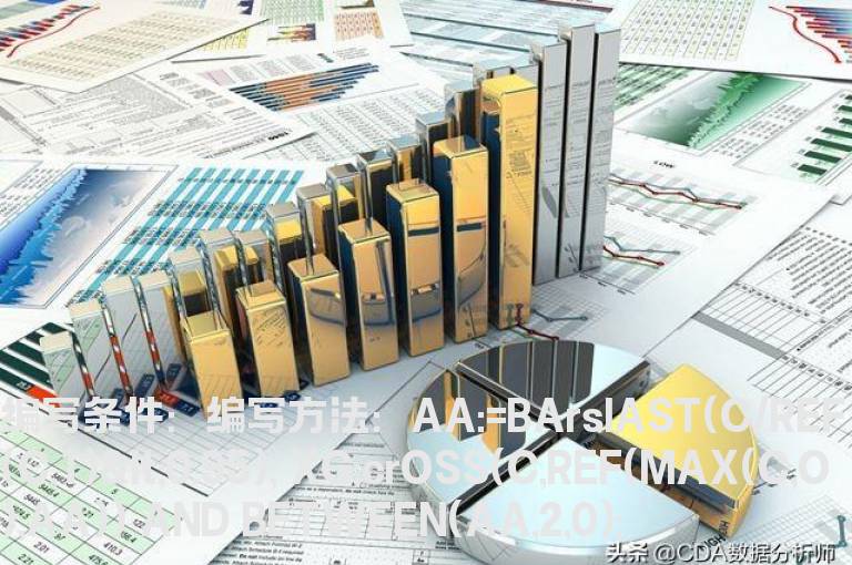 30日内突破大阴线的选股公式