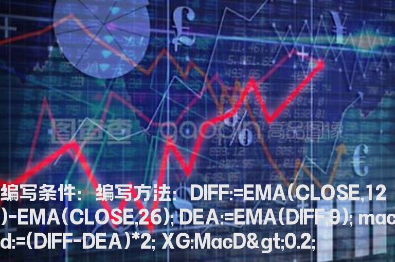 MACD大于0.2的选股公式
